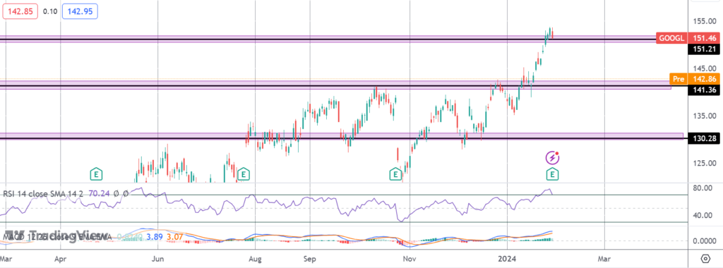 tough day for google parent company