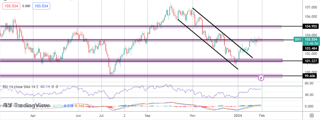 traders brace for the fed dxy in focus