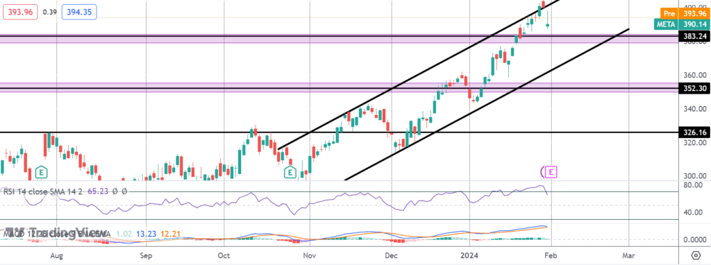 meta watchers brace for q4 earnings