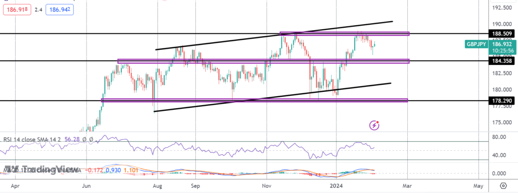 gbpjpy poised for fresh leg higher