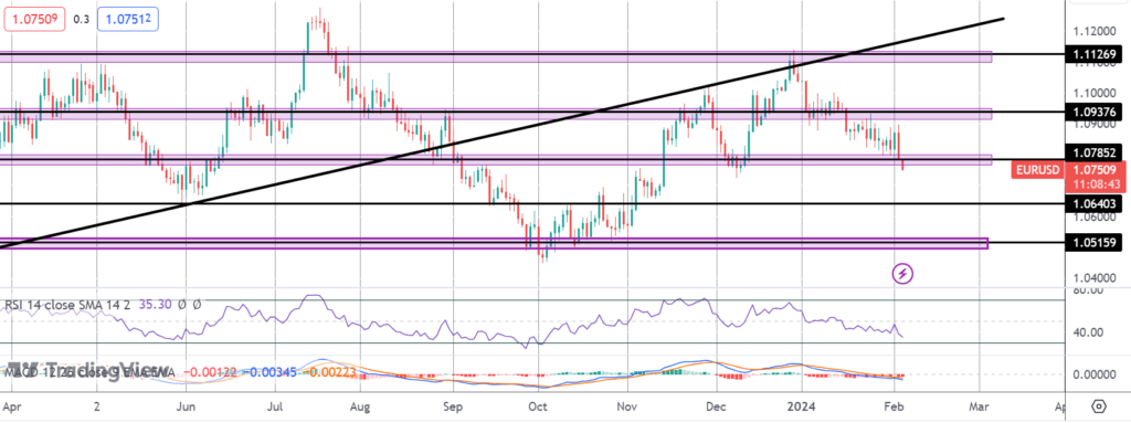strong us dollar weighing on euro