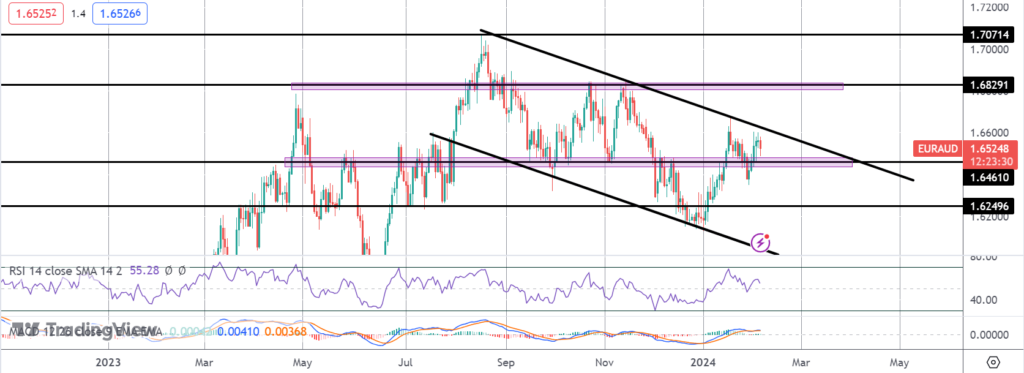 aussie rallies on hawkish rba warning