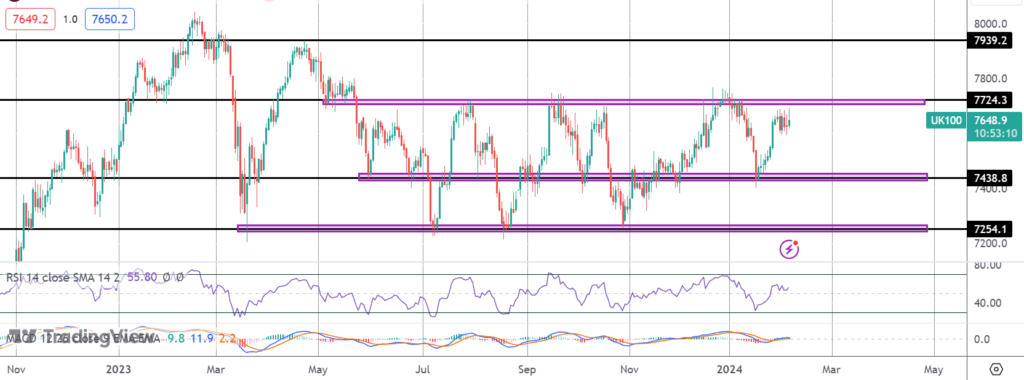 ftse breakout looming