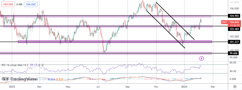 dollar slides midweek as us yields soften