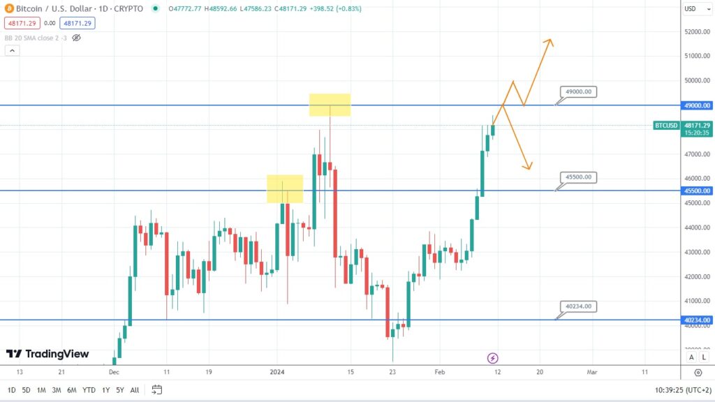 bitcoin at crossroads potential rebound or breakout ahead