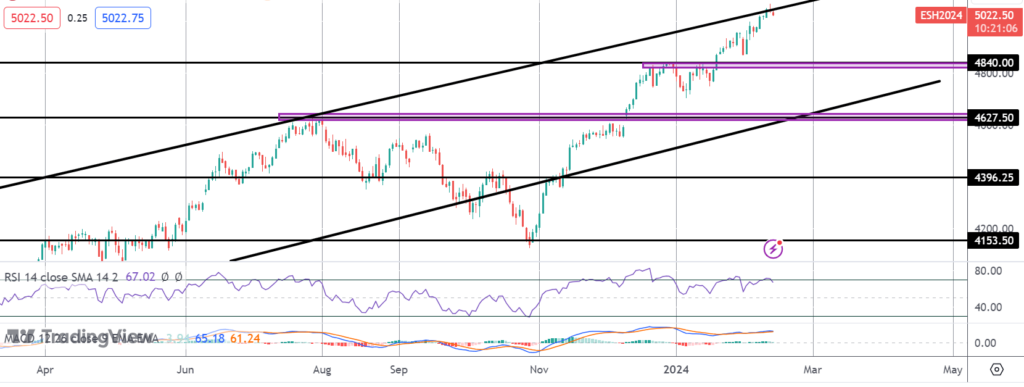 stock traders brace for us inflation data