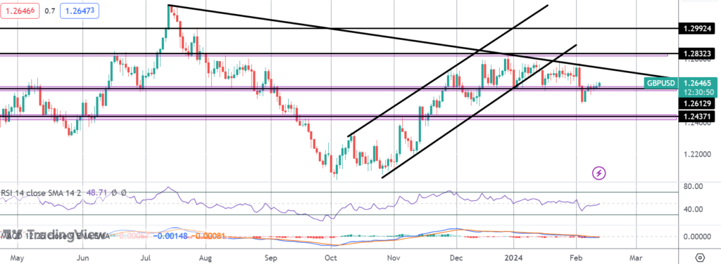 gbp rallying following jobs data