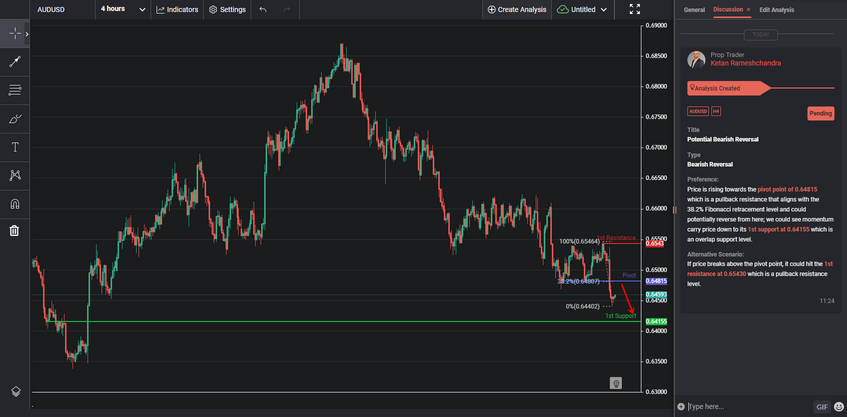 potential bearish reversal