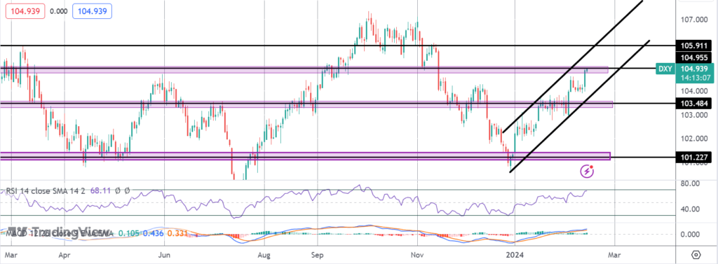 dollar rallies on hot inflation data