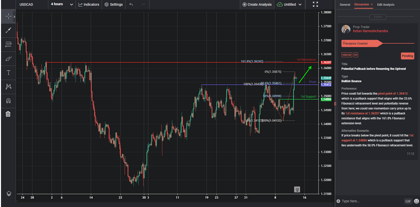 potential pullback before resuming the uptrend