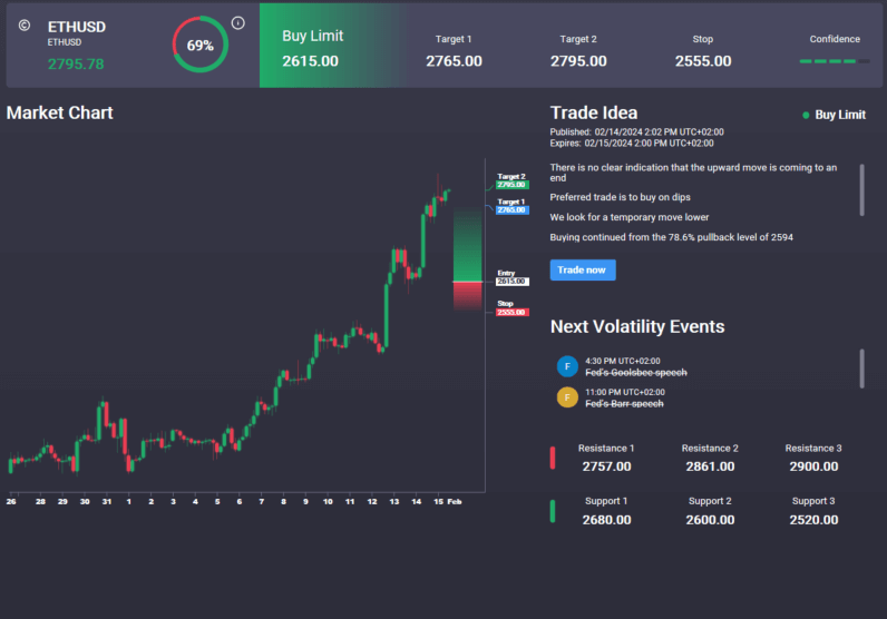 ethereum-tracking-bitcoin-breakout