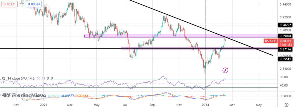 will-us-retail-sales-drive-dollar-higher?