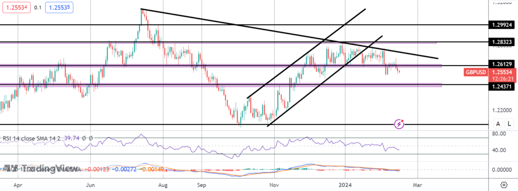 gbp-slides-as-uk-enters-recession