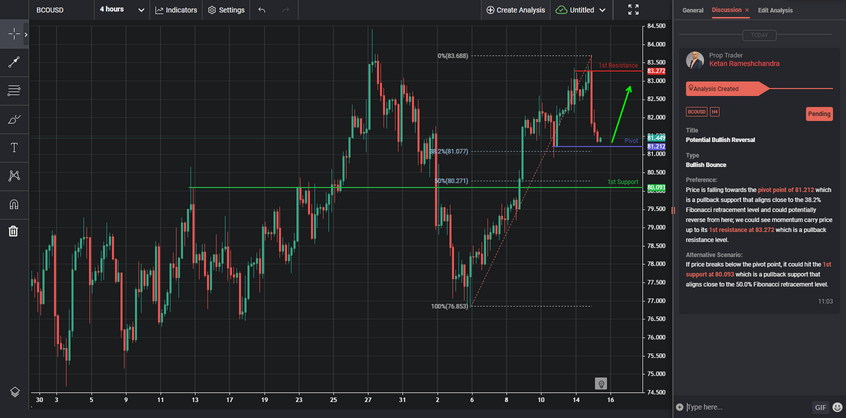 potential-bullish-reversal