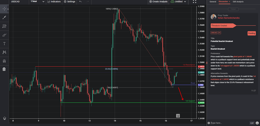 usdcad-h1-i-bearish-reversal