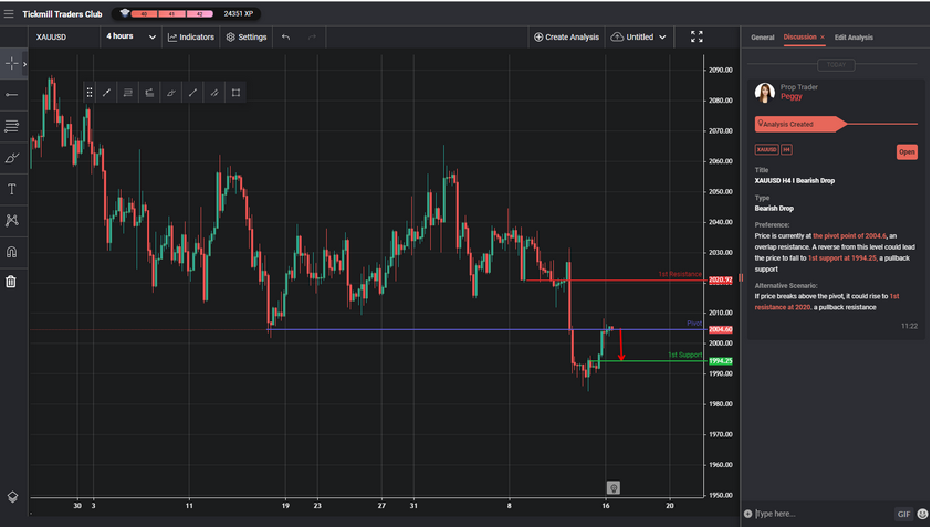 xauusd-h4-i-bearish-drop