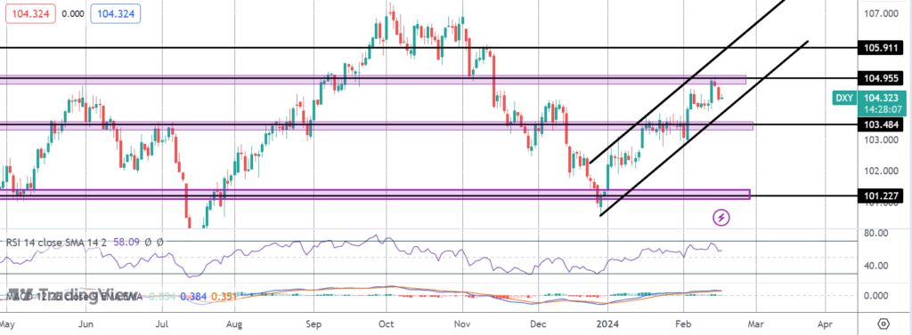 dollar-bulls-caught-offside-by-weak-retail-sales