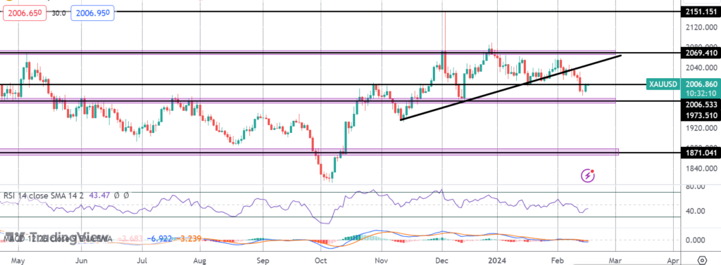 gold traders brace for fresh usd data dump