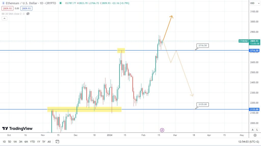 brent oil at crossroads potential rebound or price rise ahead