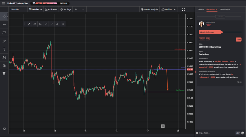 gbpusd-m15-i-bearish-drop