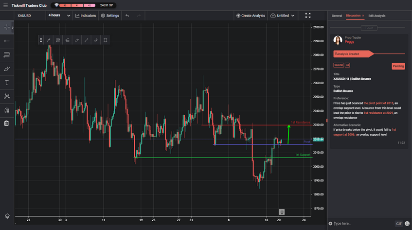 xauusd-h4-|-bullish-bounce