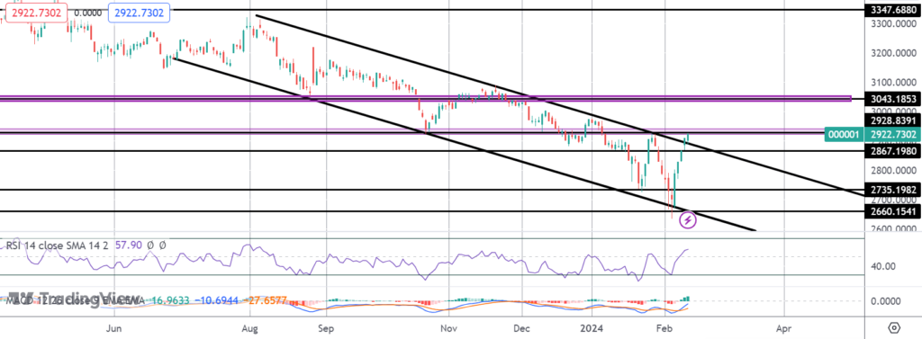 chinese stocks soar as pboc slashes lpr