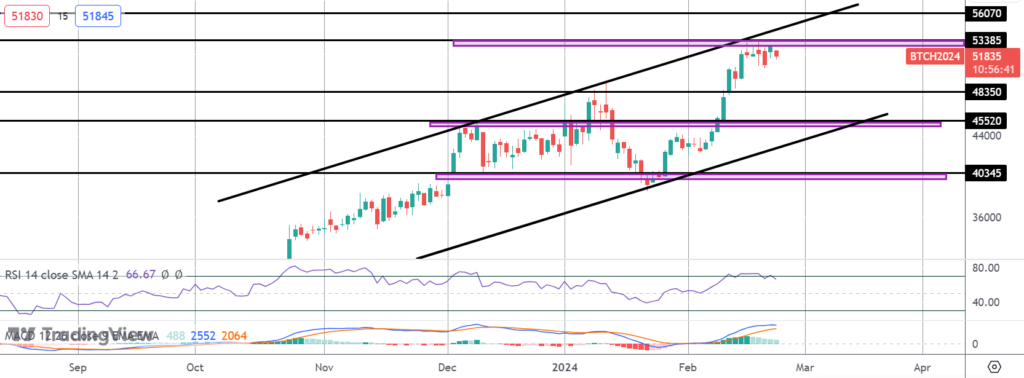 bitcoin bulls waiting patiently