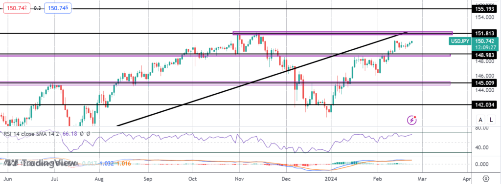 jpy sell off continues as usd rebounds