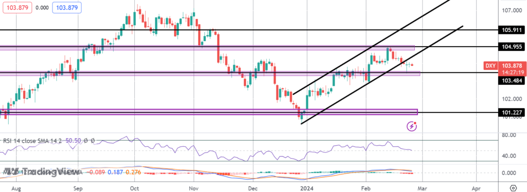 fed in focus as traders await us pce data