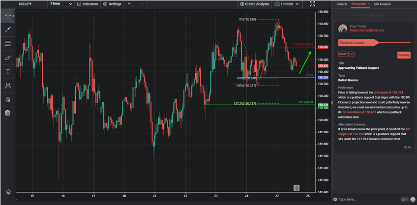 approaching pullback support