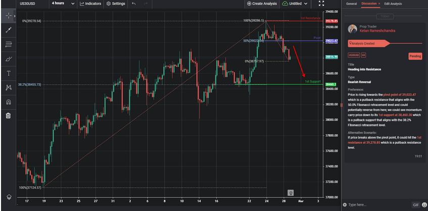 heading into resistance