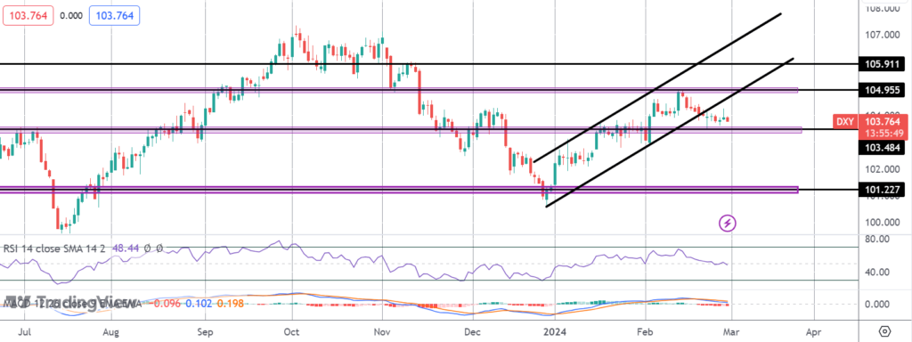 dollar testing support following gdp miss
