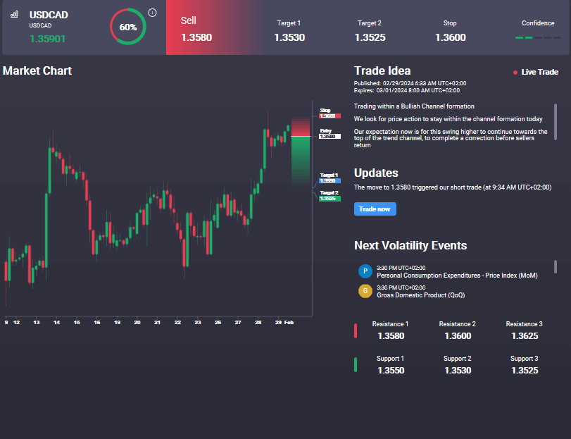 usdcad-higher-ahead-of-key-data-releases