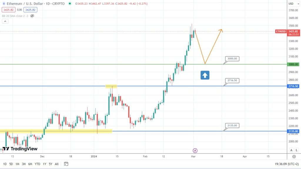 ethereum-forecast:-potential-price-rise-ahead