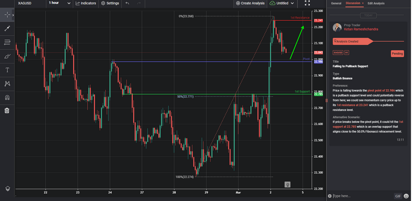 falling-to-pullback-support