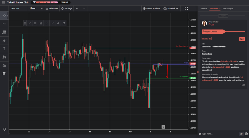 gbpusd-h1-|-bearish-reversal