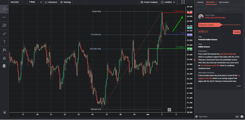 potential-bullish-bounce