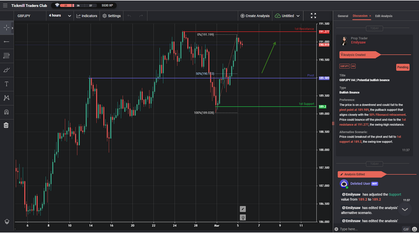 gbpjpy-h4-|-potential-bullish-bounce