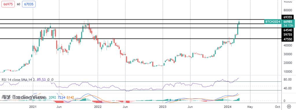 dollar-holding-support-ahead-of-data