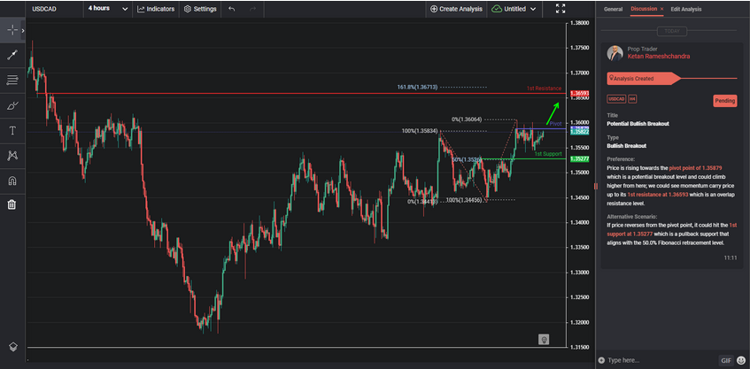 potential-bullish-breakout