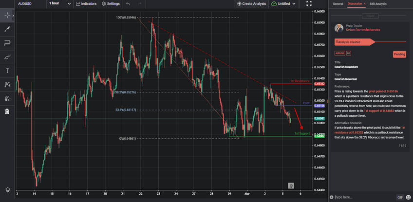 bearish-downturn