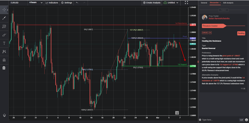 heading-into-resistance