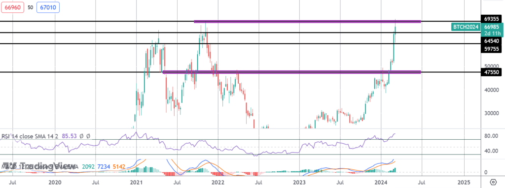 record-liquidations-triggered-as-bitcoin-hits-new-highs