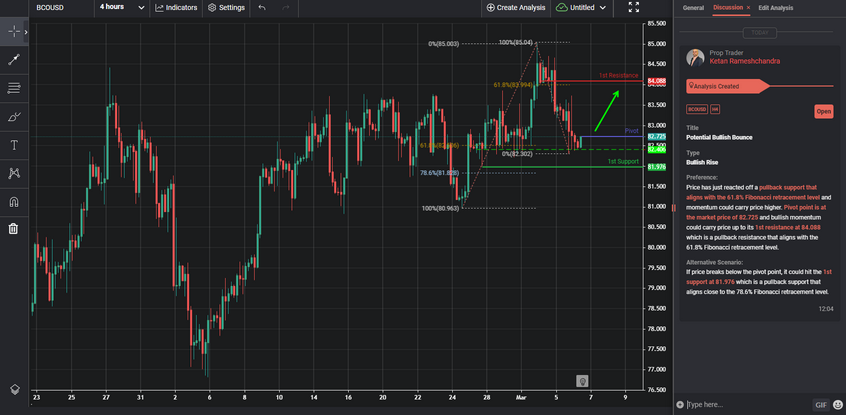 potential-bullish-bounce