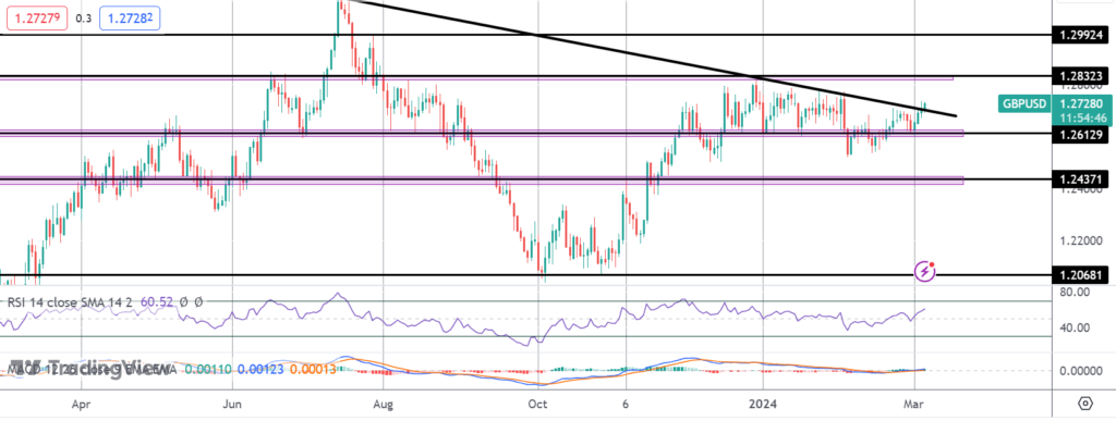 bearish usd risks seen around todays data events