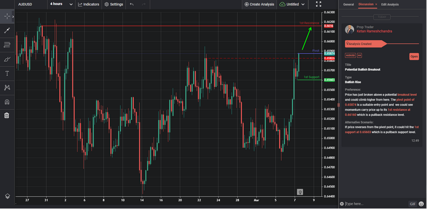 potential-bullish-breakout