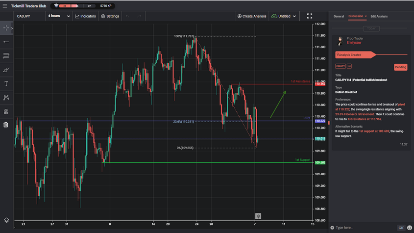 cadjpy-h4-|-potential-bullish-breakout