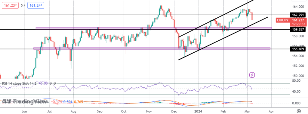 eurjpy-sinking-ahead-of-ecb