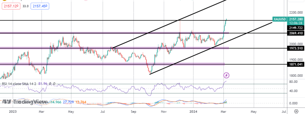 gold-hits-fresh-record-highs-on-usd-drift