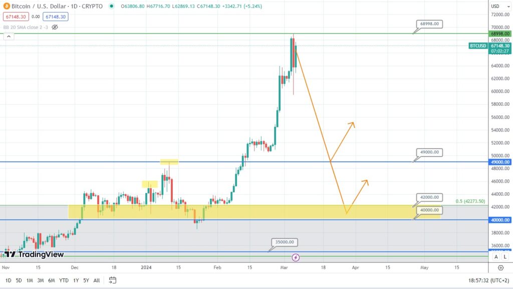 bitcoin-forecast:-potential-price-correction-ahead